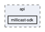 api/millicast-sdk